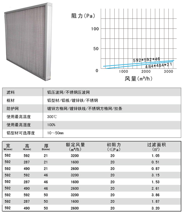 金屬孔網初效過濾器參數 20151012金屬孔網初效過濾器參數